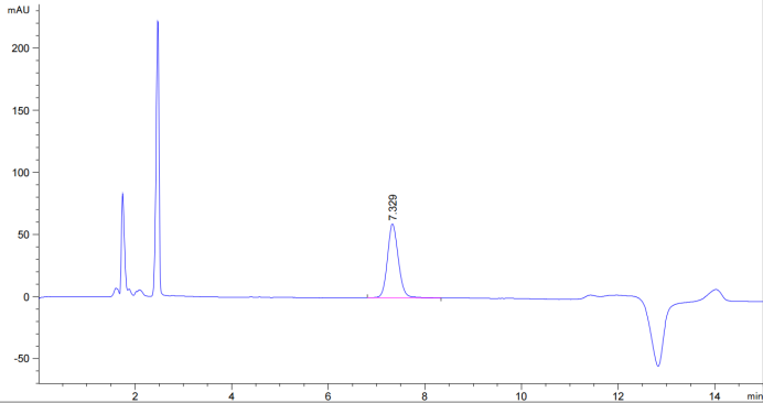 image.png 硫酸氨基葡萄糖的测定