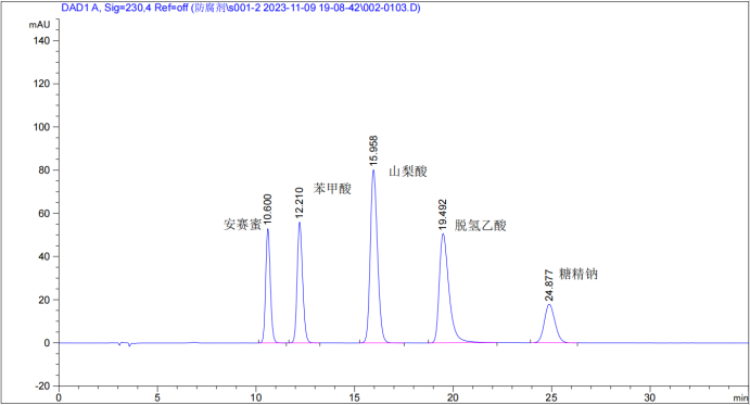 image.png 食品添加剂-防腐剂