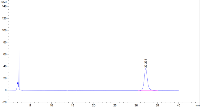 image.png 槟榔碱的测定
