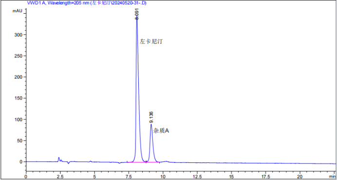 image.png 左卡尼汀测定