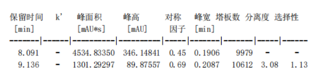 image.png 左卡尼汀测定