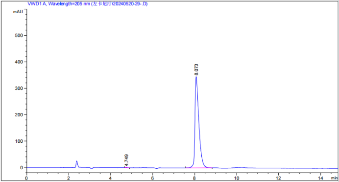 image.png 左卡尼汀测定