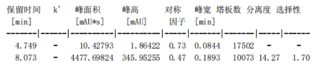 image.png 左卡尼汀测定