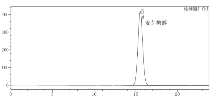 image.png 甘露醇-山梨醇-麦芽糖醇测定