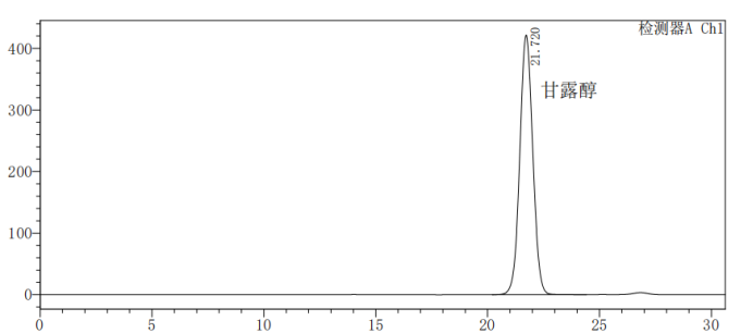 image.png 甘露醇-山梨醇-麦芽糖醇测定