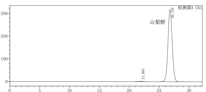 image.png 甘露醇-山梨醇-麦芽糖醇测定