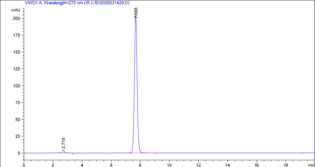 image.png 酒石酸美托洛尔测定