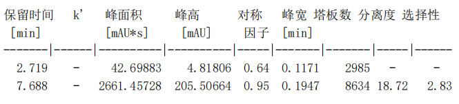 image.png 酒石酸美托洛尔测定