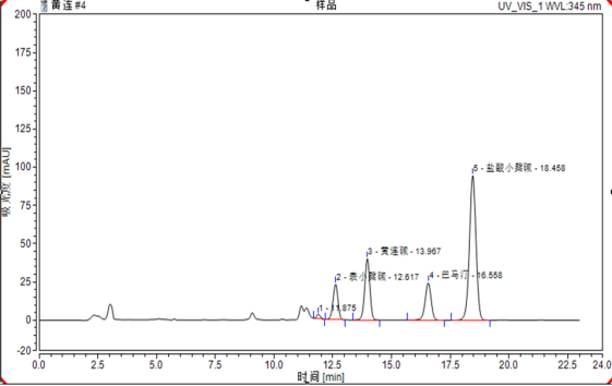 image.png 黄连中表小檗碱、黄连碱、巴马汀、小檗碱的分析