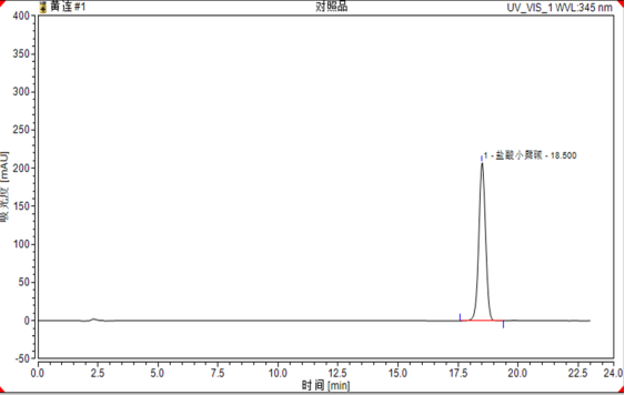 image.png 黄连中表小檗碱、黄连碱、巴马汀、小檗碱的分析
